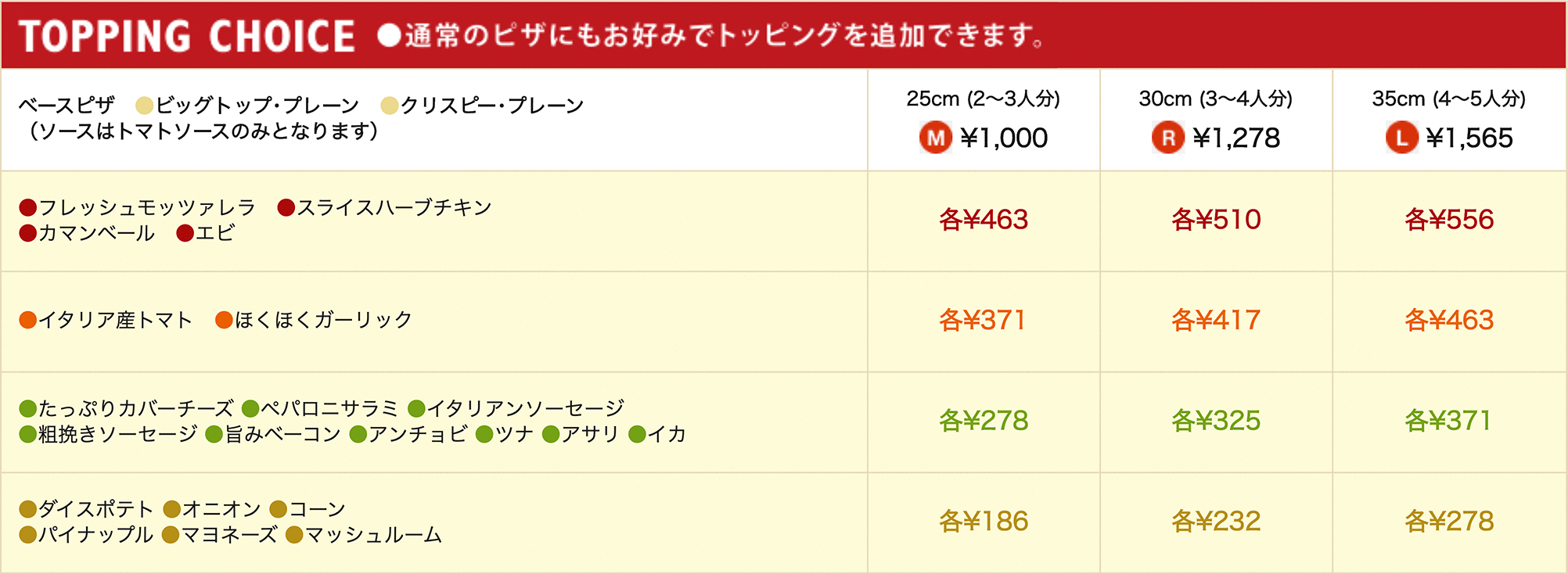 PC版トッピング画像